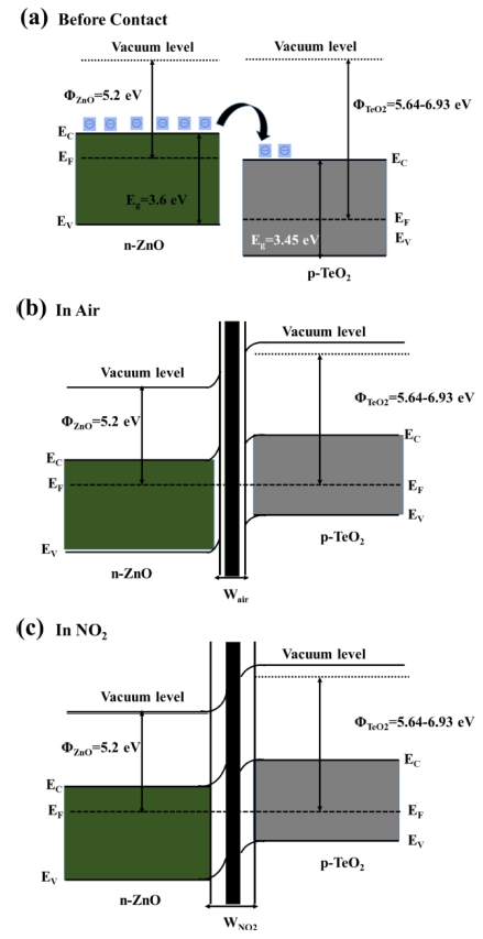 https://cdn.apub.kr/journalsite/sites/mrsk/2022-032-10/N0340321007/images/MRSK-32-10-435_F8.jpg
