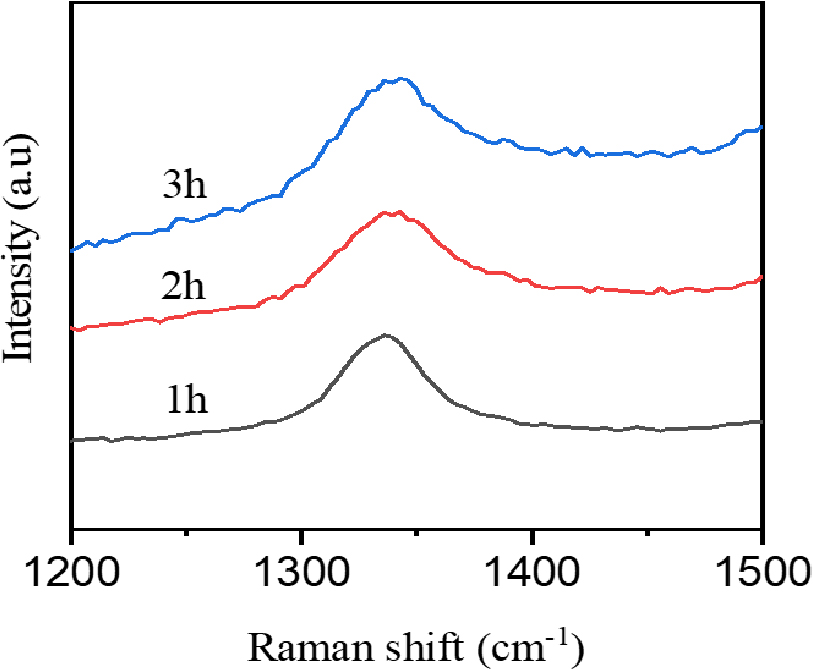 https://cdn.apub.kr/journalsite/sites/mrsk/2023-033-12/N0340331201/images/mrsk_2023_3312_503_F2.jpg