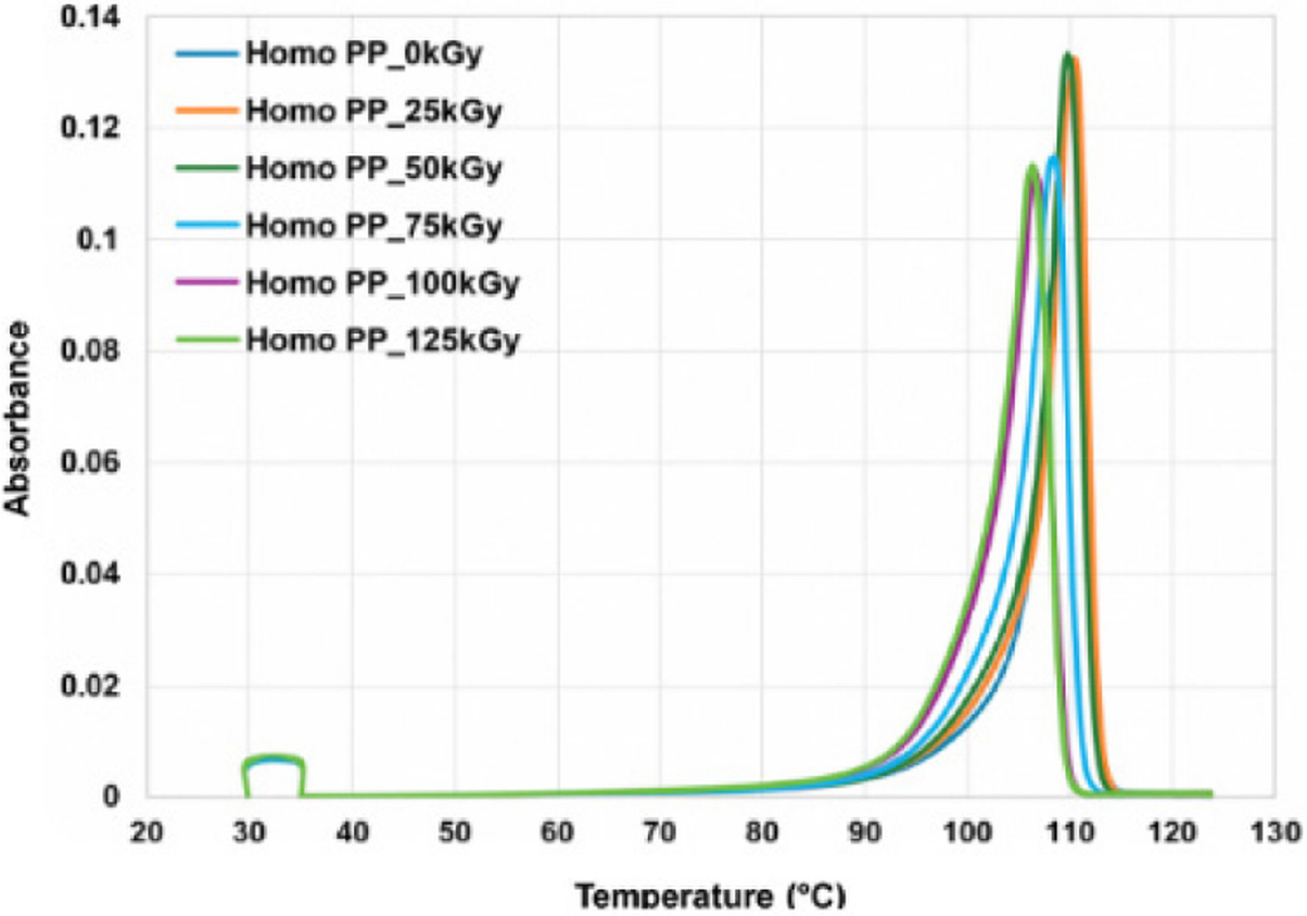 https://cdn.apub.kr/journalsite/sites/mrsk/2025-035-11/N0340351105/images/mrsk_2025_3511_546_F7.jpg