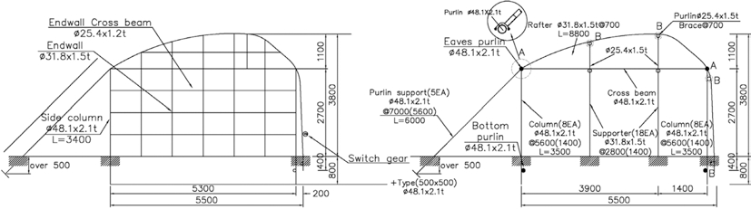 https://cdn.apub.kr/journalsite/sites/phpf/2014-023-02/KSBEC-23-95/images/KSBEC-23-95_F10.jpg