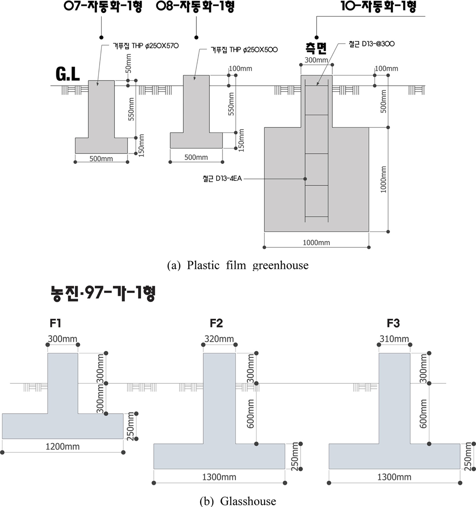 https://cdn.apub.kr/journalsite/sites/phpf/2015-024-03/KSBEC-24-187/images/KSBEC-24-187_F1.jpg