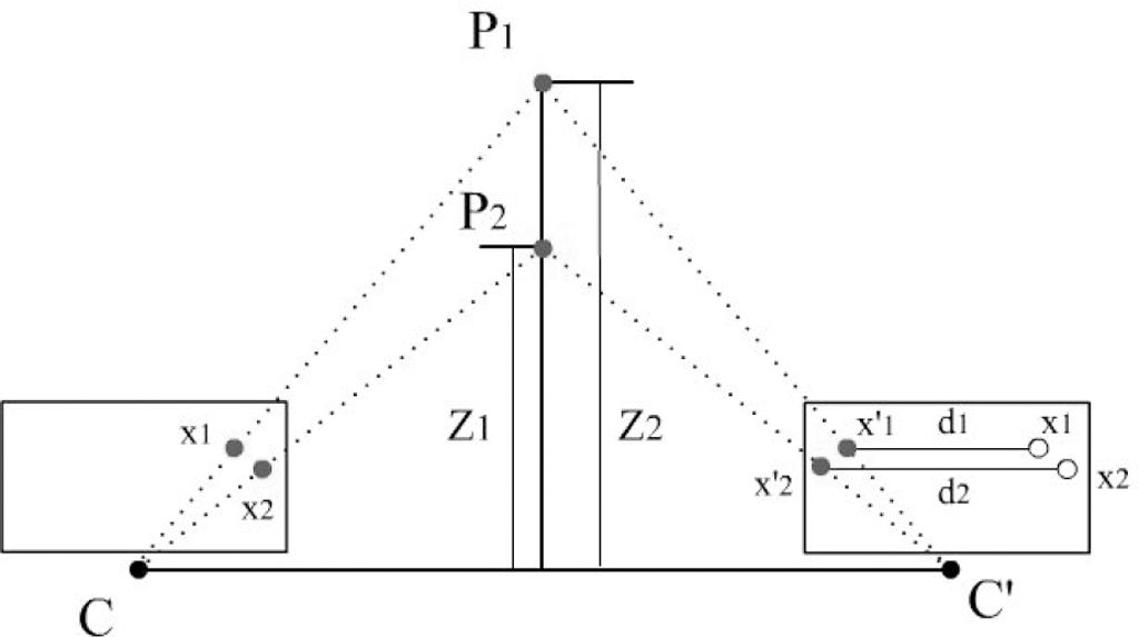 https://cdn.apub.kr/journalsite/sites/phpf/2015-024-03/KSBEC-24-210/images/KSBEC-24-210_F6.jpg