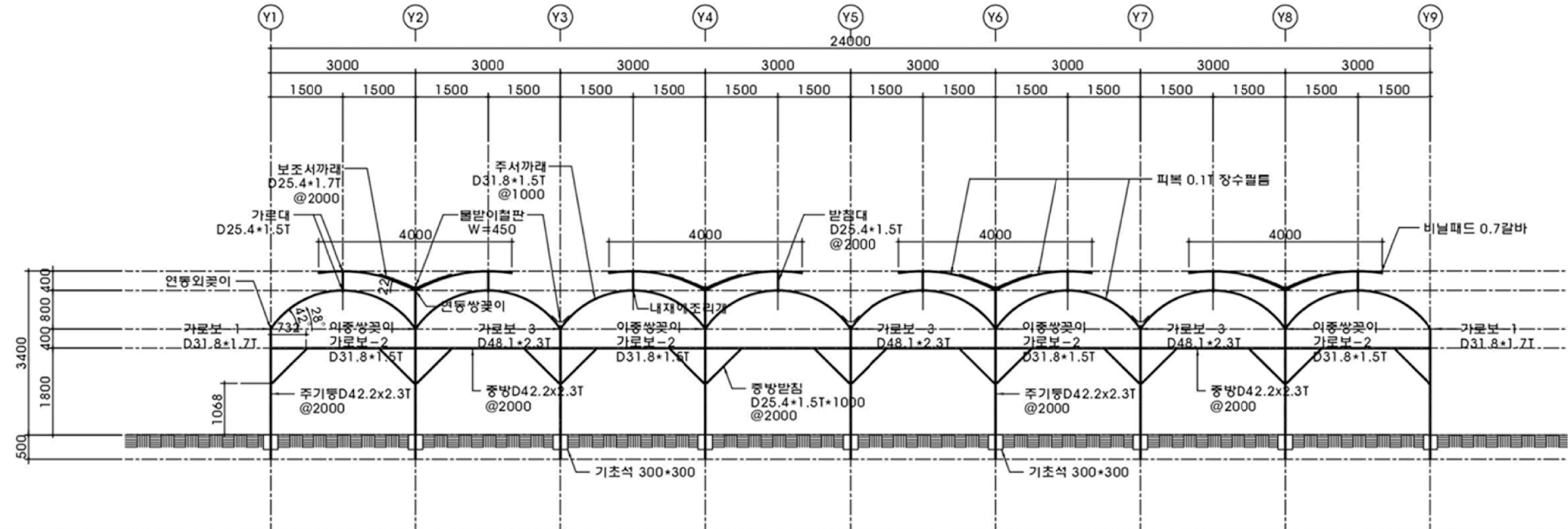 https://cdn.apub.kr/journalsite/sites/phpf/2015-024-03/KSBEC-24-252/images/KSBEC-24-252_F1.jpg