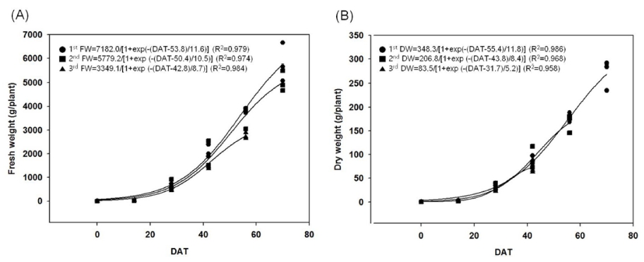 https://cdn.apub.kr/journalsite/sites/phpf/2017-026-04/KSBEC-26-235/images/KSBEC-26-235_F3.jpg