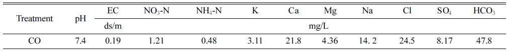 https://cdn.apub.kr/journalsite/sites/phpf/2018-027-04/KSBEC-27-319/images/KSBEC-27-319_T1.jpg
