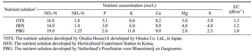 https://cdn.apub.kr/journalsite/sites/phpf/2018-027-04/KSBEC-27-371/images/KSBEC-27-371_T1.jpg