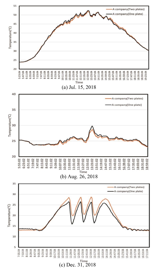 https://cdn.apub.kr/journalsite/sites/phpf/2019-028-02/KSBEC-28-2-117/images/KSBEC-28-2-117_F4.jpg