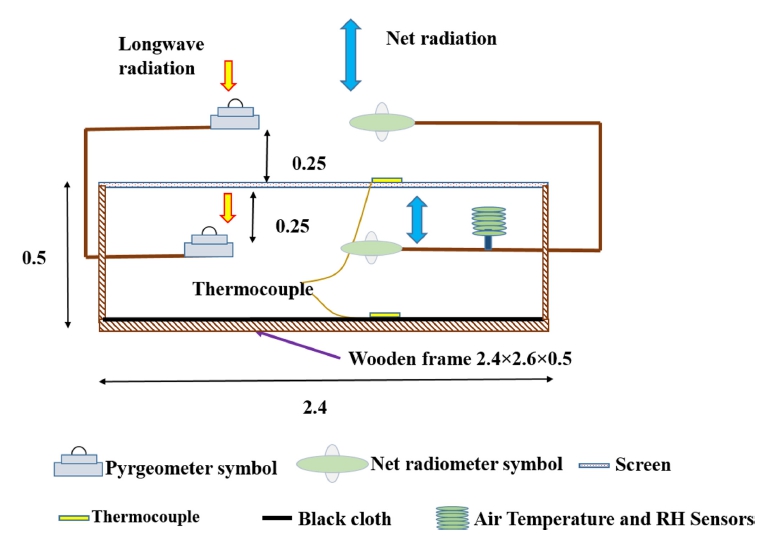 https://cdn.apub.kr/journalsite/sites/phpf/2019-028-04/KSBEC-28-4-311/images/KSBEC-28-4-311_F1.jpg