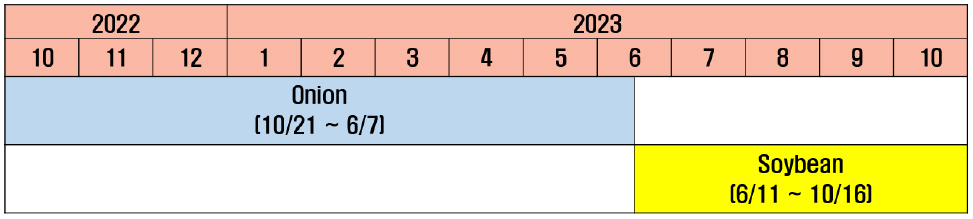 https://cdn.apub.kr/journalsite/sites/phpf/2025-034-01/N0090340114/images/phpf_34_01_14_F1.jpg