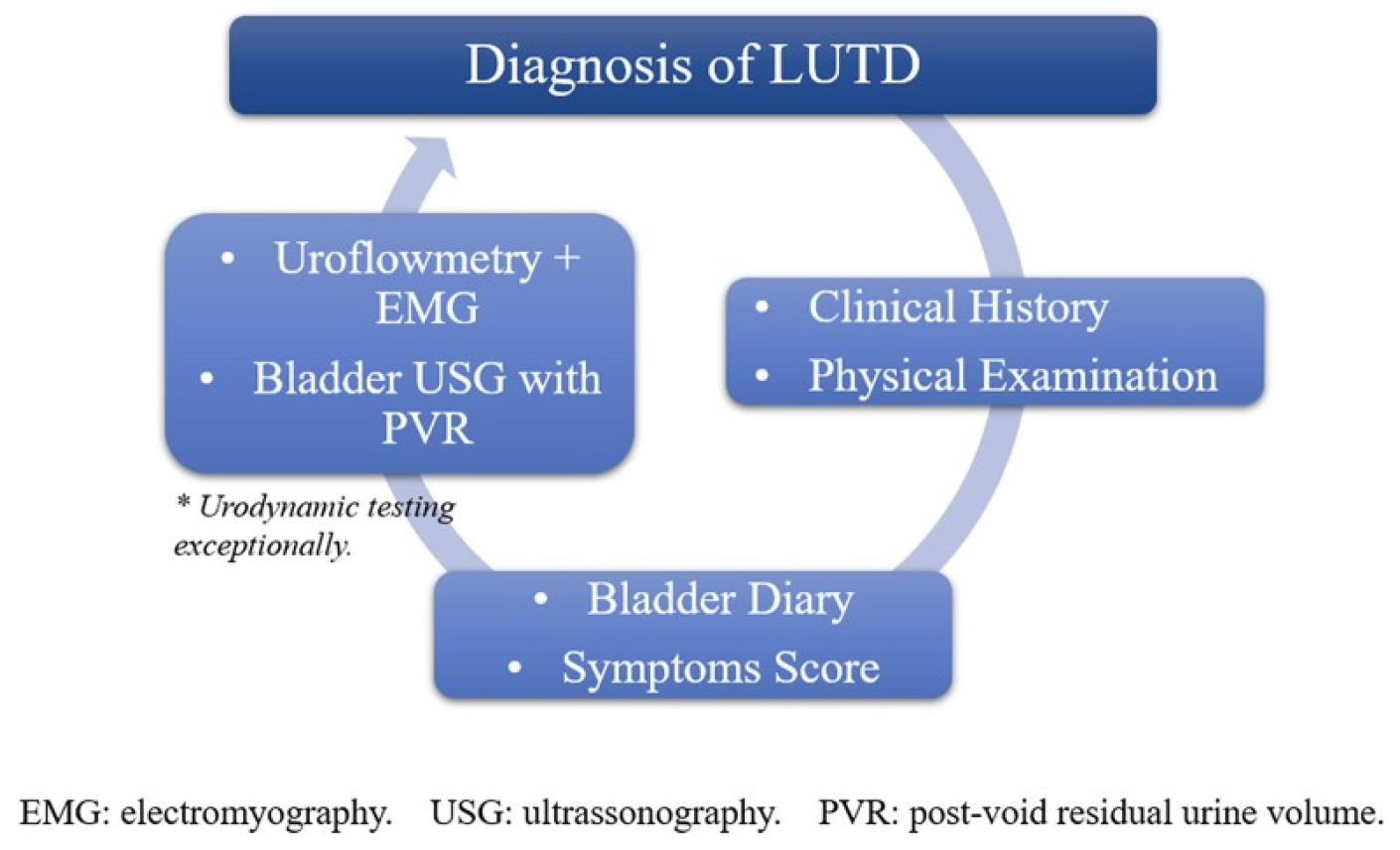 https://cdn.apub.kr/journalsite/sites/urology/2021-002-01/N0050020102/images/urology_02_01_02_F1.jpg