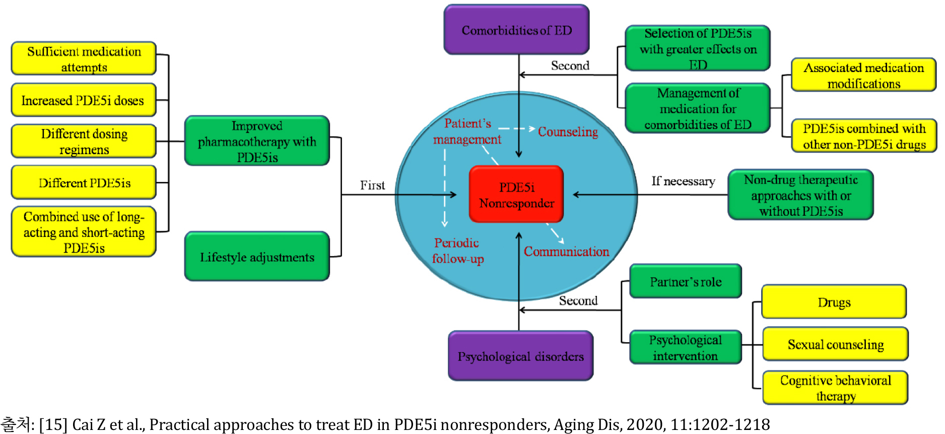 https://cdn.apub.kr/journalsite/sites/urology/2021-002-02/N0050020202/images/urology_02_02_02_F1.jpg